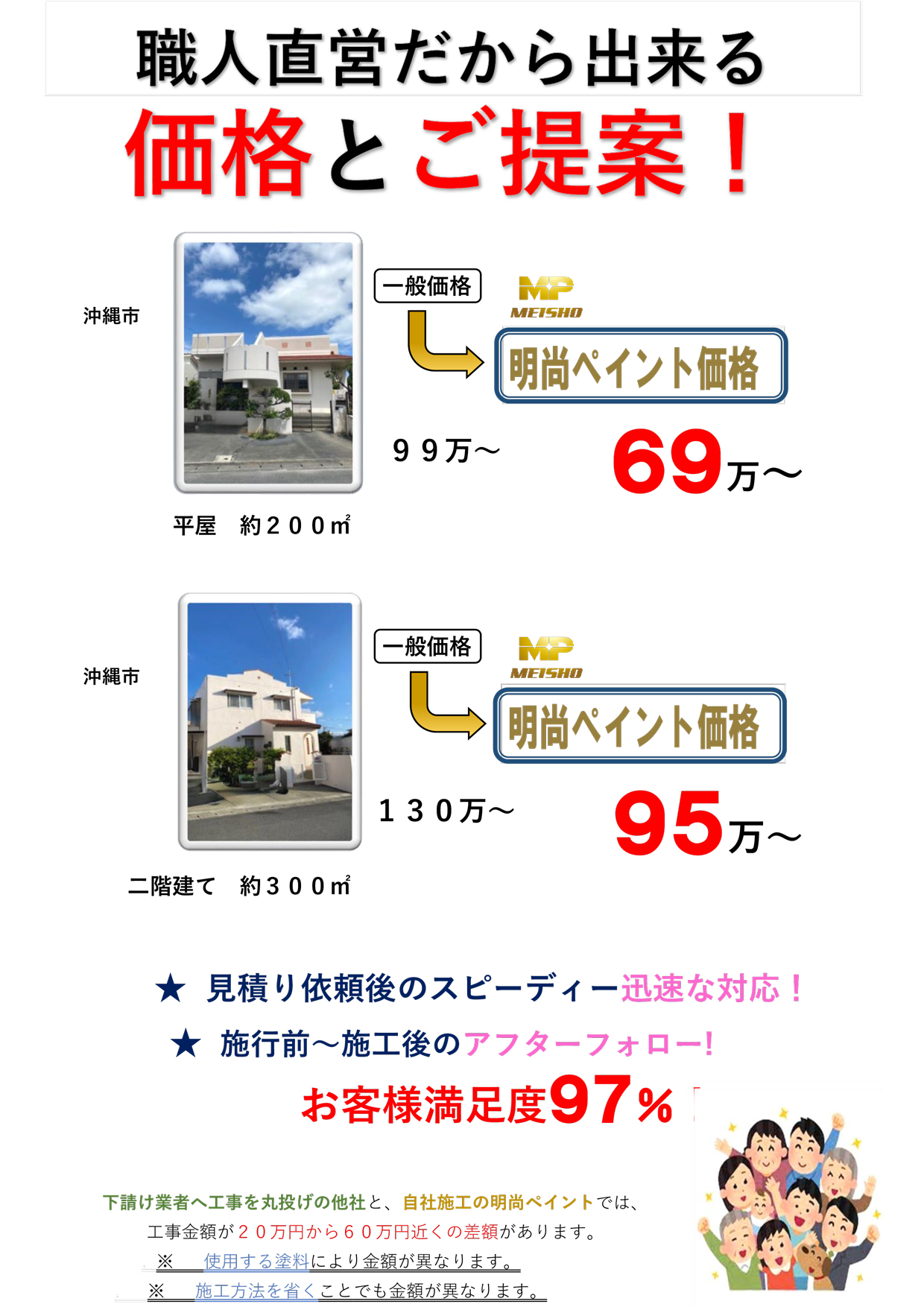 塗装職人必見～お好きな材料がまとめて購入で半額くらいに‼ - その他